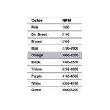Noram-Premier-Stinger-Clutch-Engagement-Chart