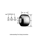Go Kart Tire Size Chart Conventions