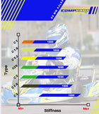 Point-Karting-CompKart-50mm-Axle-Chart