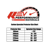 Point-Karting-REV-Carbon-Fibre-Sprocket-Guard